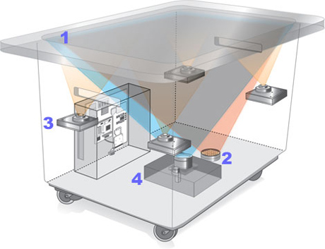 diagram how Microsoft surface computer works