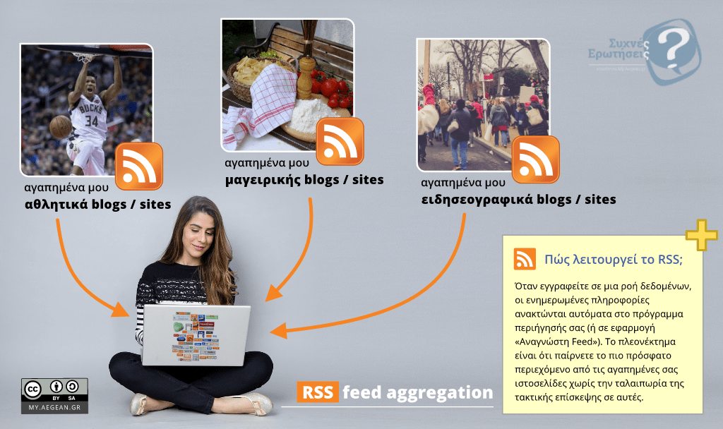 How RSS work? - infographic